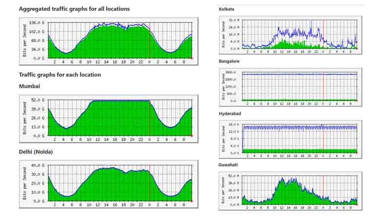 nixi-data-internet-graph